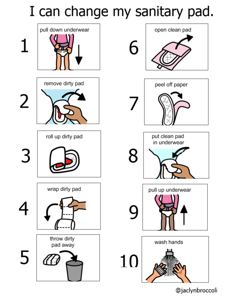 Sanitary Pad Changing Assistance Visual Aid